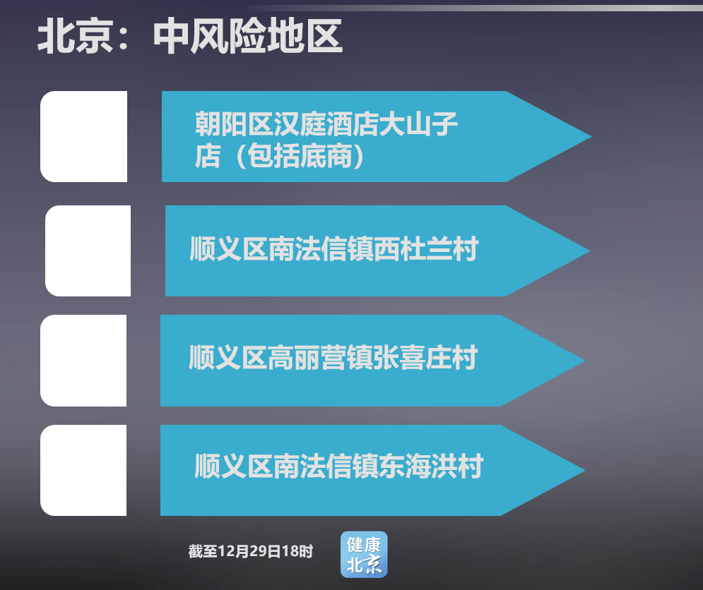 北京中风险地区增至4个(北京中风险地区有哪些 最新)