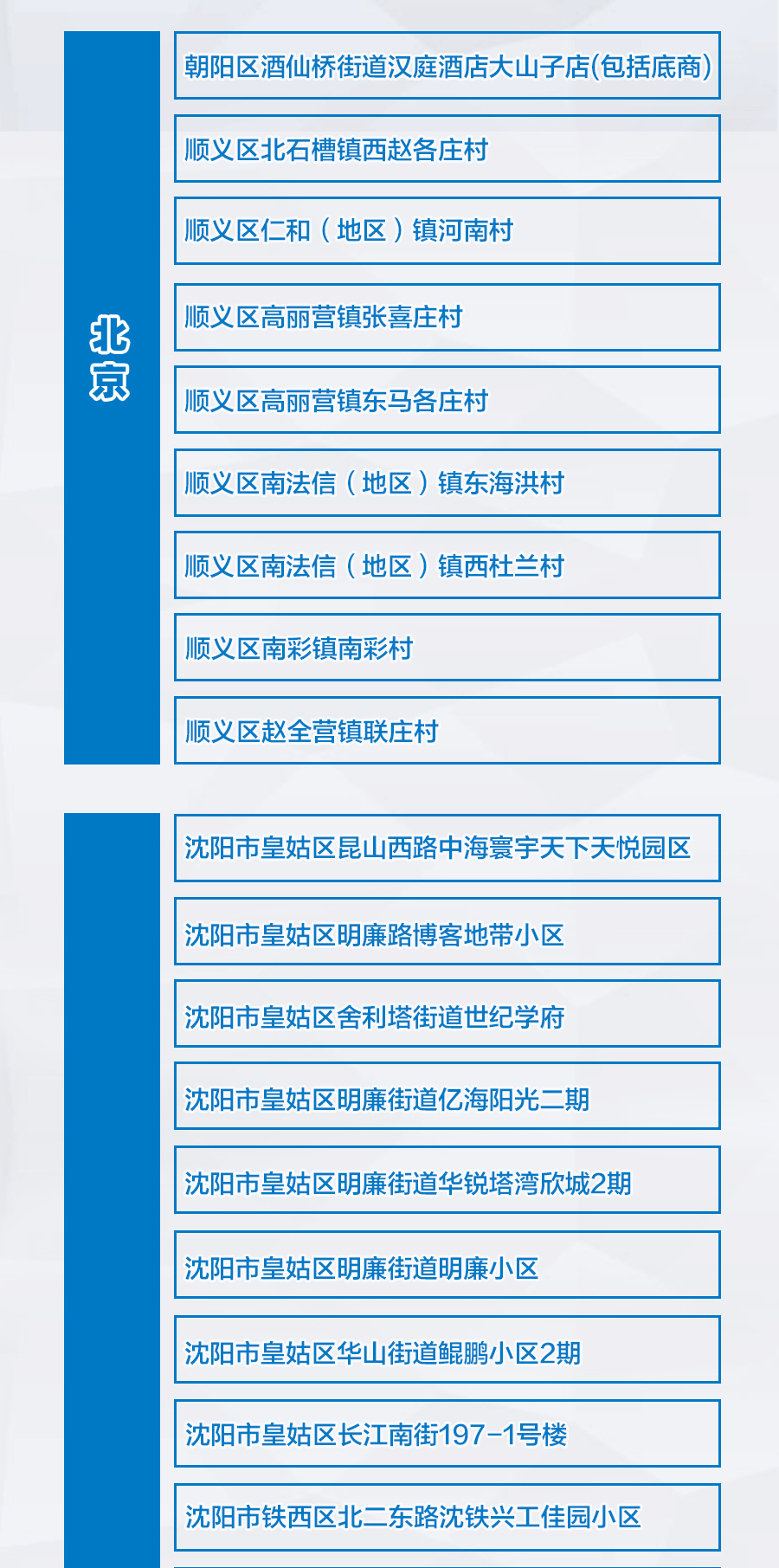 北京中风险地区增至4个(北京中风险地区有哪些 最新)