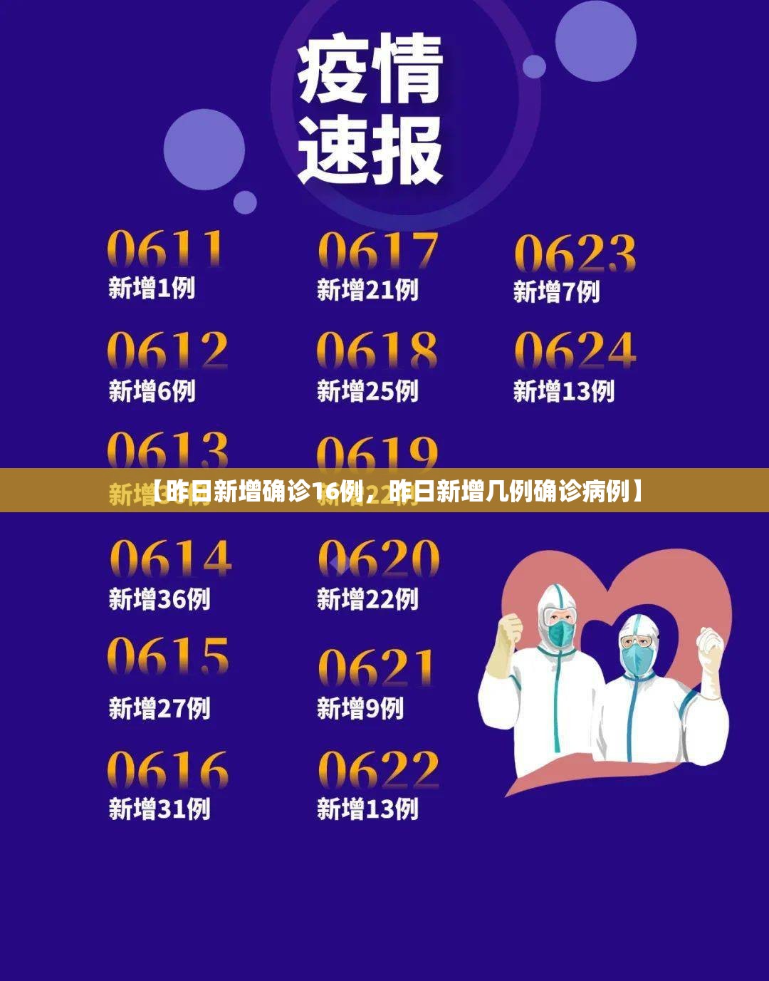 【昨日新增确诊16例，昨日新增几例确诊病例】