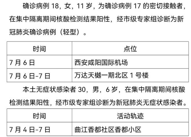 陕西新增3例本土无症状(陕西新增报告6例本土确诊病例1例本土无症状感染者)