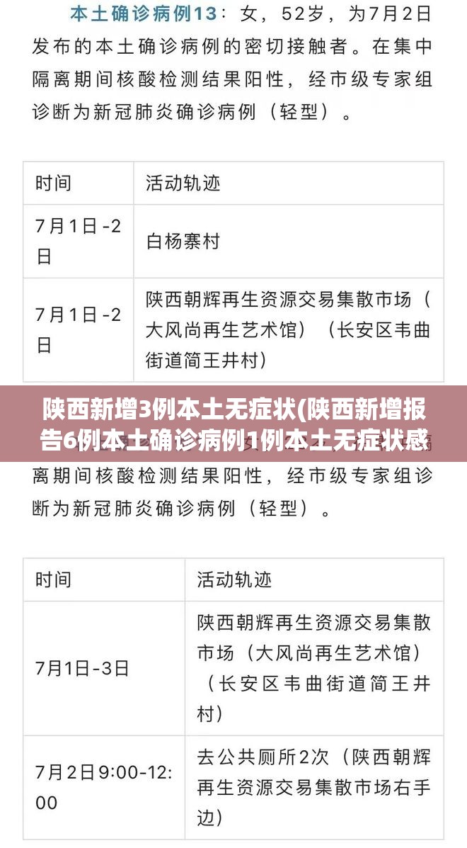 陕西新增3例本土无症状(陕西新增报告6例本土确诊病例1例本土无症状感染者)