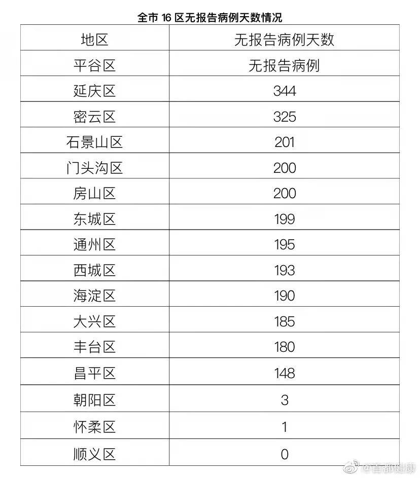 【北京新增1例，北京新增1例本土确诊 现住顺义】