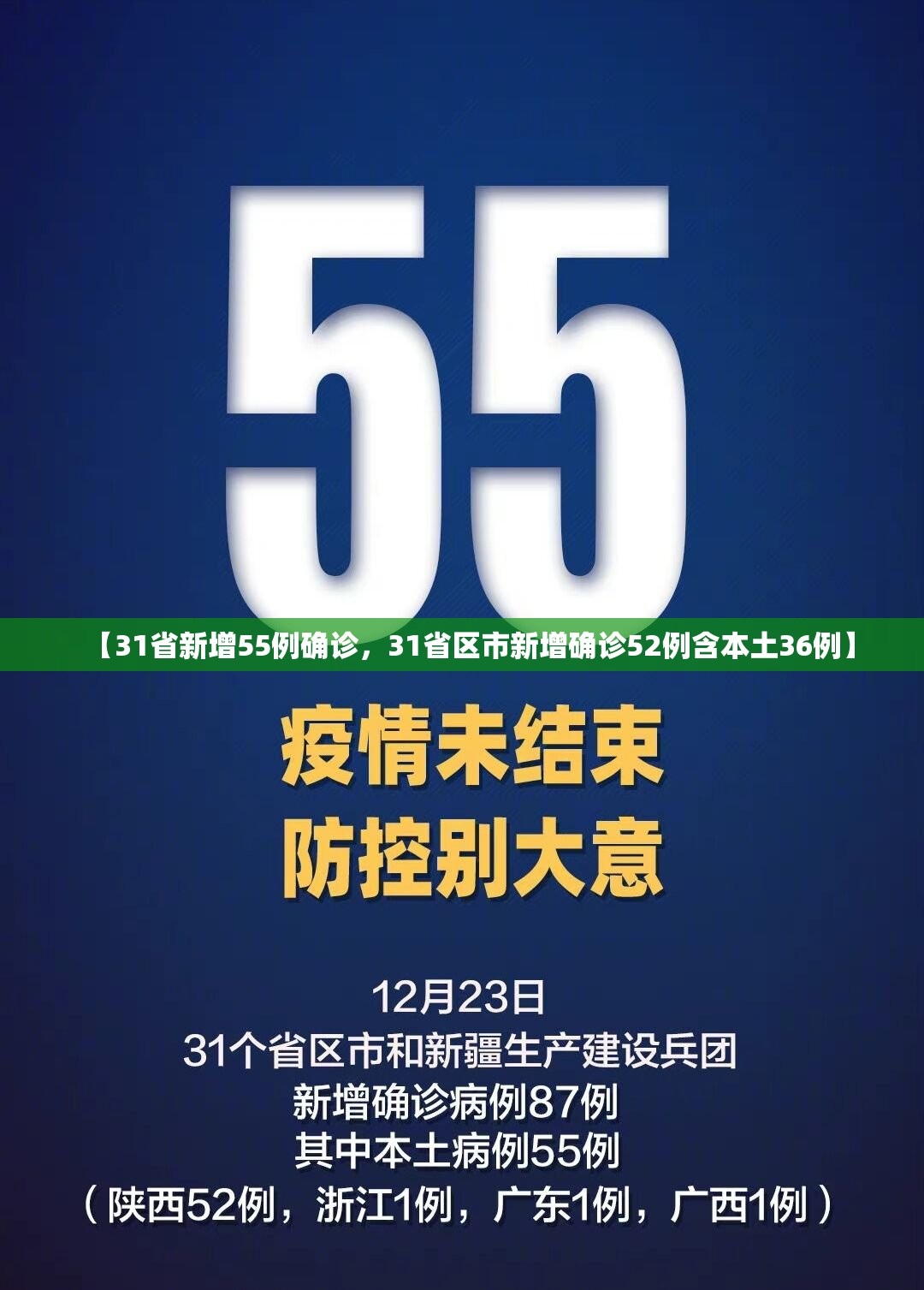 【31省新增55例确诊，31省区市新增确诊52例含本土36例】
