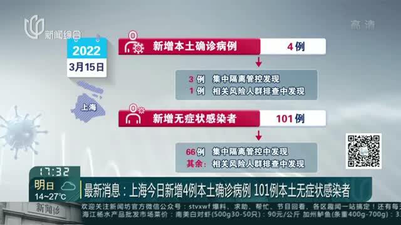 上海新增4例确诊(上海新增4例本地确诊) 上海新增4例确诊(上海新增4例本地确诊)