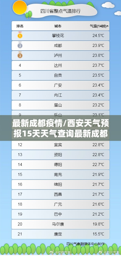 最新成都疫情/西安天气预报15天天气查询最新成都疫情