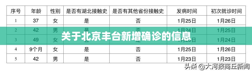 关于北京丰台新增确诊的信息