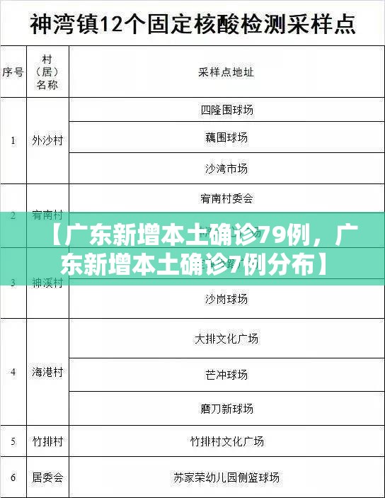 【广东新增本土确诊79例，广东新增本土确诊7例分布】