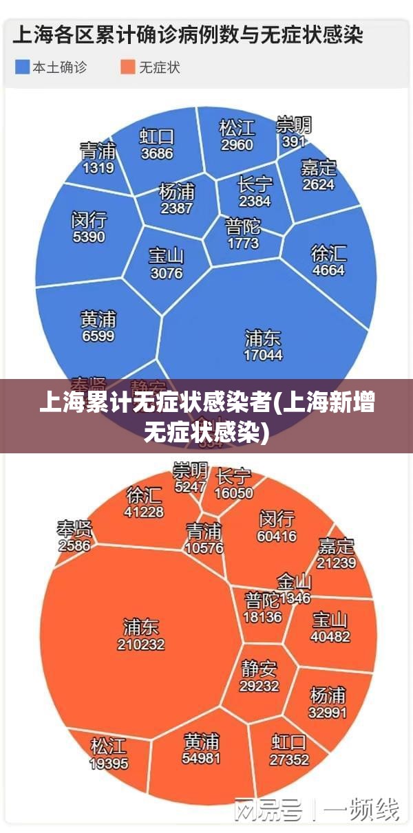 上海累计无症状感染者(上海新增无症状感染) 上海累计无症状感染者(上海新增无症状感染)