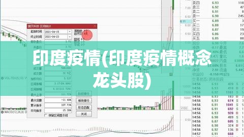 印度疫情(印度疫情概念龙头股) 印度疫情(印度疫情概念龙头股)