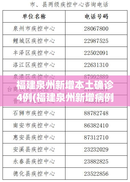 福建泉州新增本土确诊4例(福建泉州新增病例)