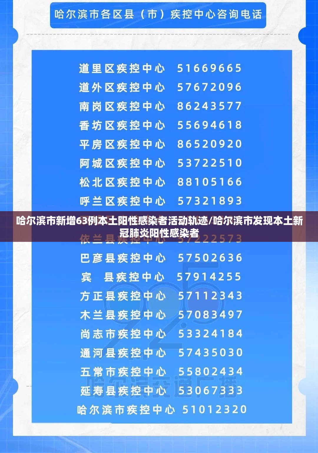 哈尔滨市新增63例本土阳性感染者活动轨迹/哈尔滨市发现本土新冠肺炎阳性感染者 哈尔滨市新增63例本土阳性感染者活动轨迹/哈尔滨市发现本土新冠肺炎阳性感染者