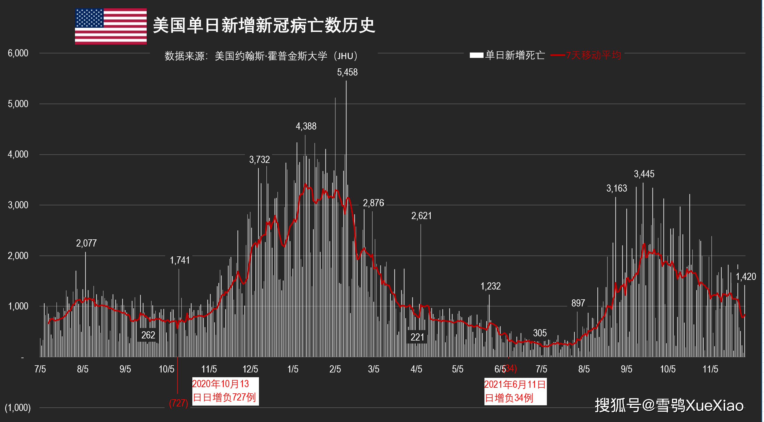 美国新冠疫情最新消息数据/美国新冠疫情最新消息百科