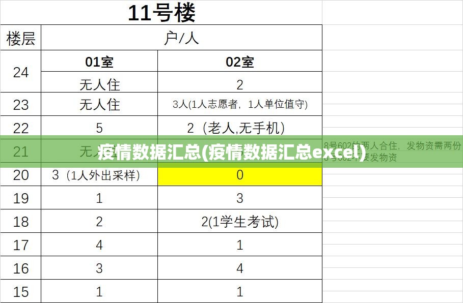 疫情数据汇总(疫情数据汇总excel) 疫情数据汇总(疫情数据汇总excel)