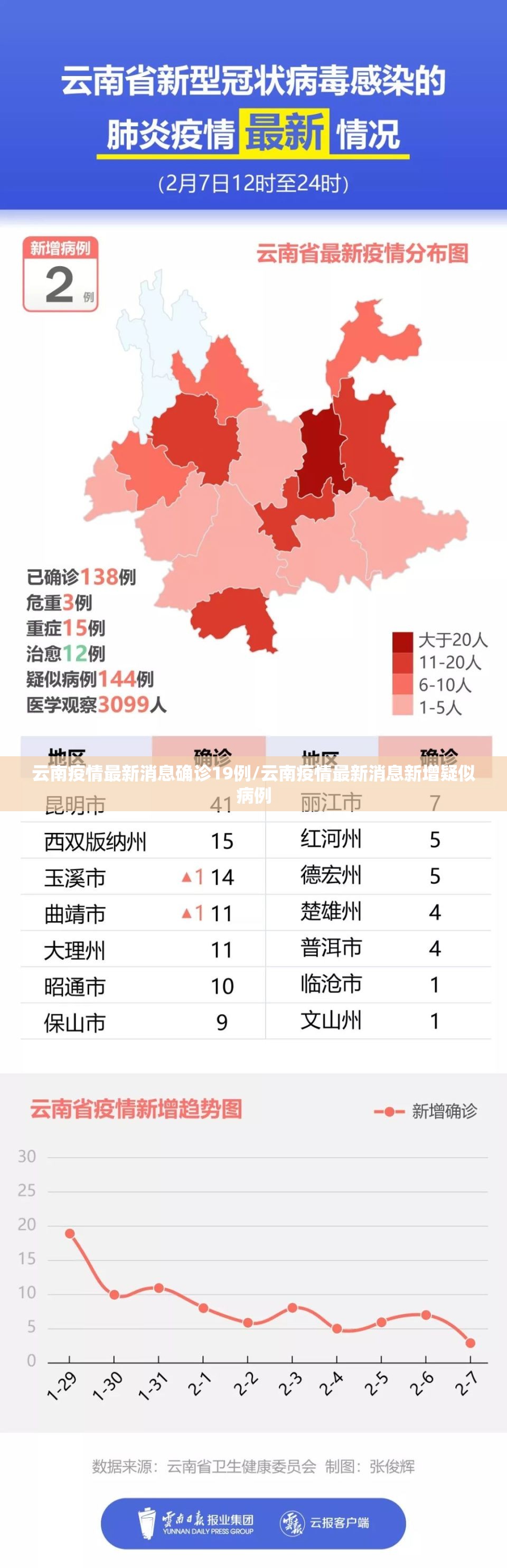云南疫情最新消息确诊19例/云南疫情最新消息新增疑似病例 云南疫情最新消息确诊19例/云南疫情最新消息新增疑似病例