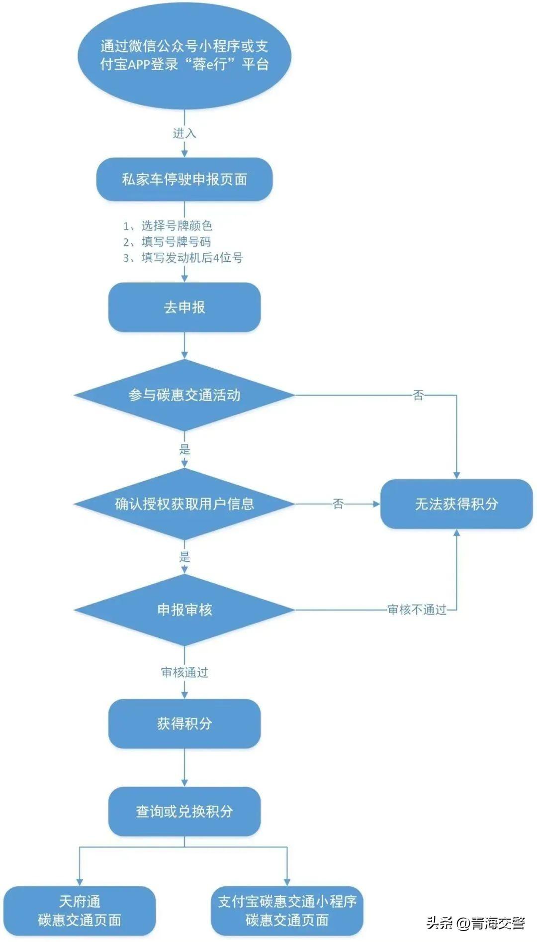 【成都大运会外地车辆限行规定最新，成都大运会不开了吗】