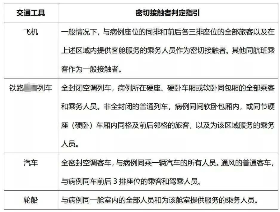 不具备居家隔离条件者仍集中隔离(不符合居家隔离条件的人员)