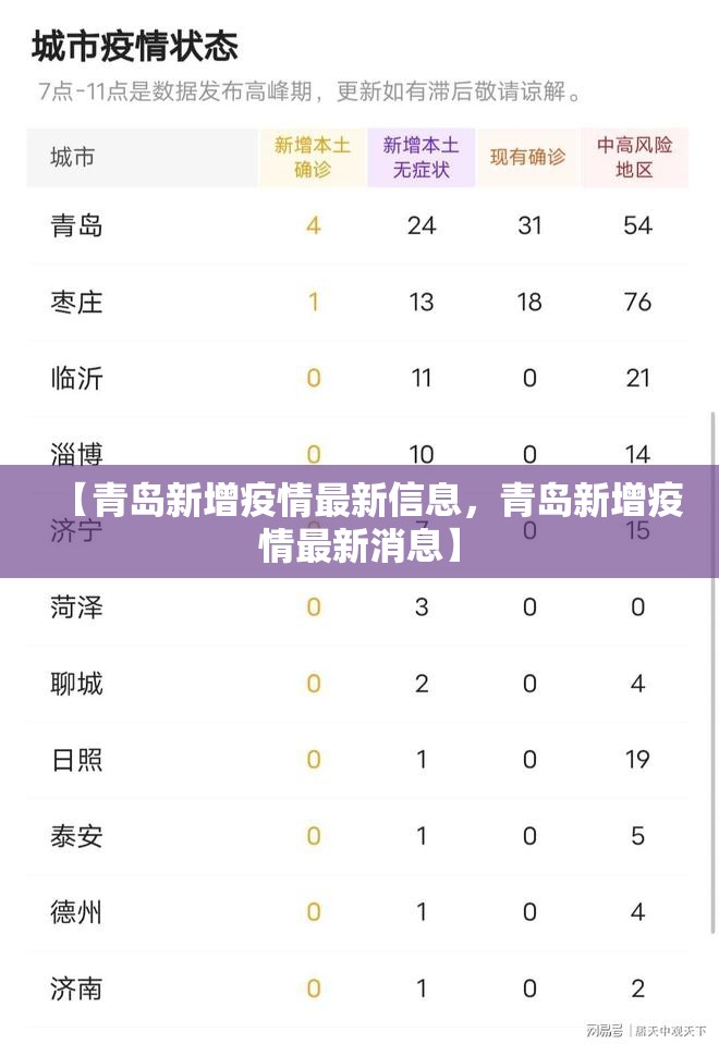 【青岛新增疫情最新信息,青岛新增疫情最新消息】 【青岛新增疫情最新信息,青岛新增疫情最新消息】
