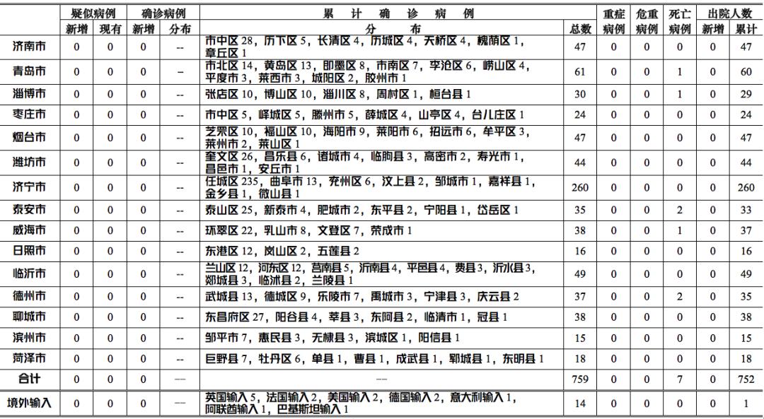 【青岛新增疫情最新信息,青岛新增疫情最新消息】 【青岛新增疫情最新信息,青岛新增疫情最新消息】