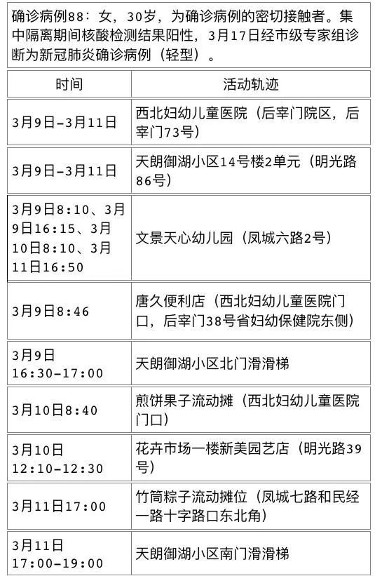陕西新增11例本土确诊详情公布(陕西新增1例本土确诊病例详细情况) 陕西新增11例本土确诊详情公布(陕西新增1例本土确诊病例详细情况)