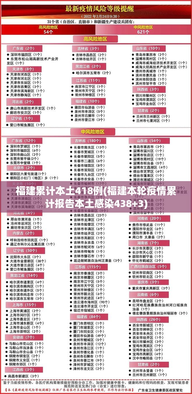福建累计本土418例(福建本轮疫情累计报告本土感染438+3)