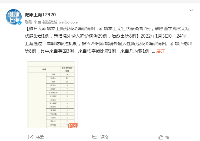 福建累计本土418例(福建本轮疫情累计报告本土感染438+3)