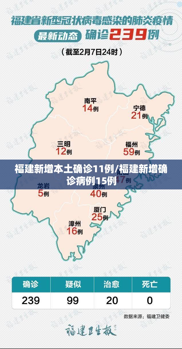 福建新增本土确诊11例/福建新增确诊病例15例 福建新增本土确诊11例/福建新增确诊病例15例