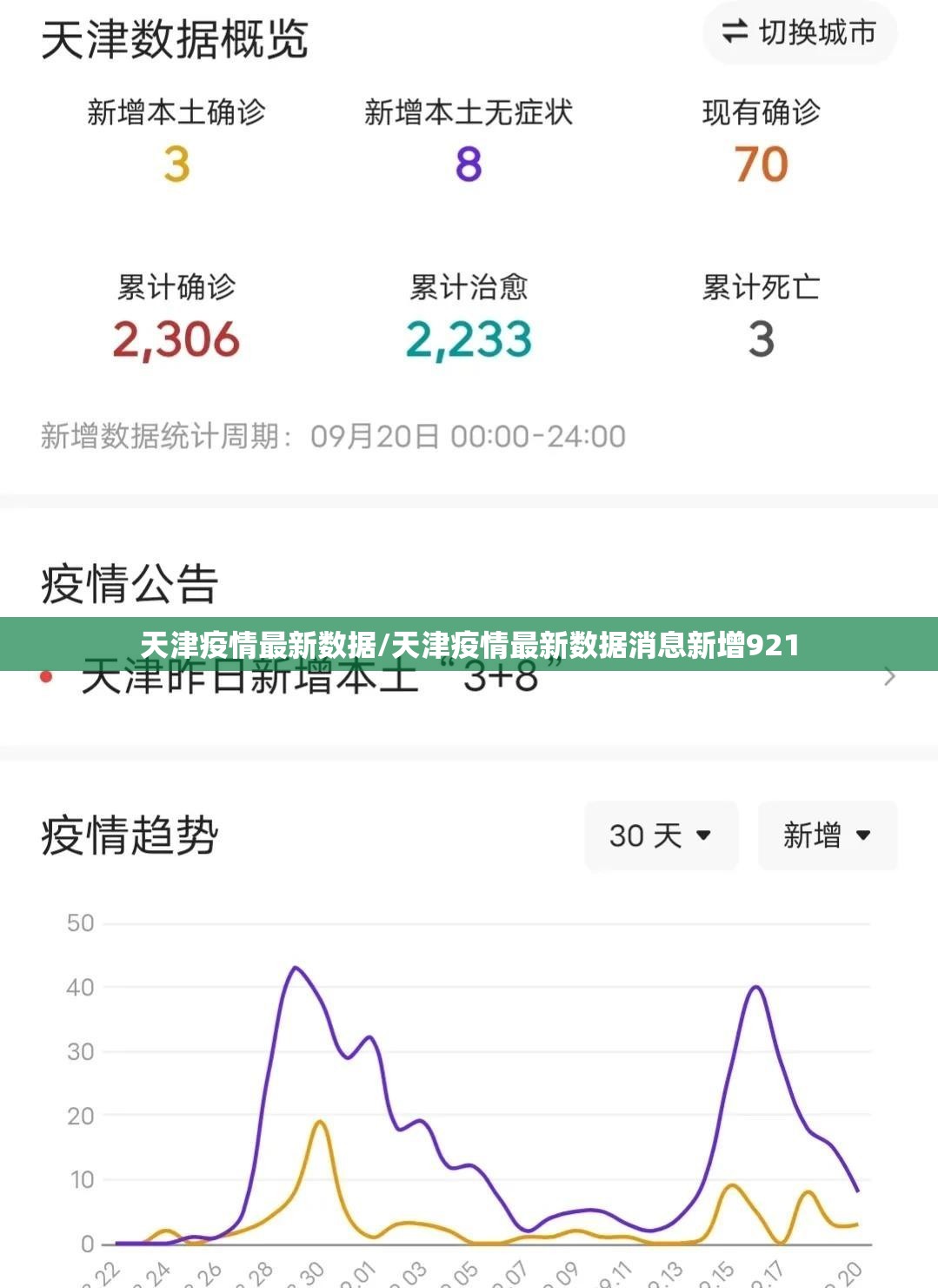 天津疫情最新数据/天津疫情最新数据消息新增921