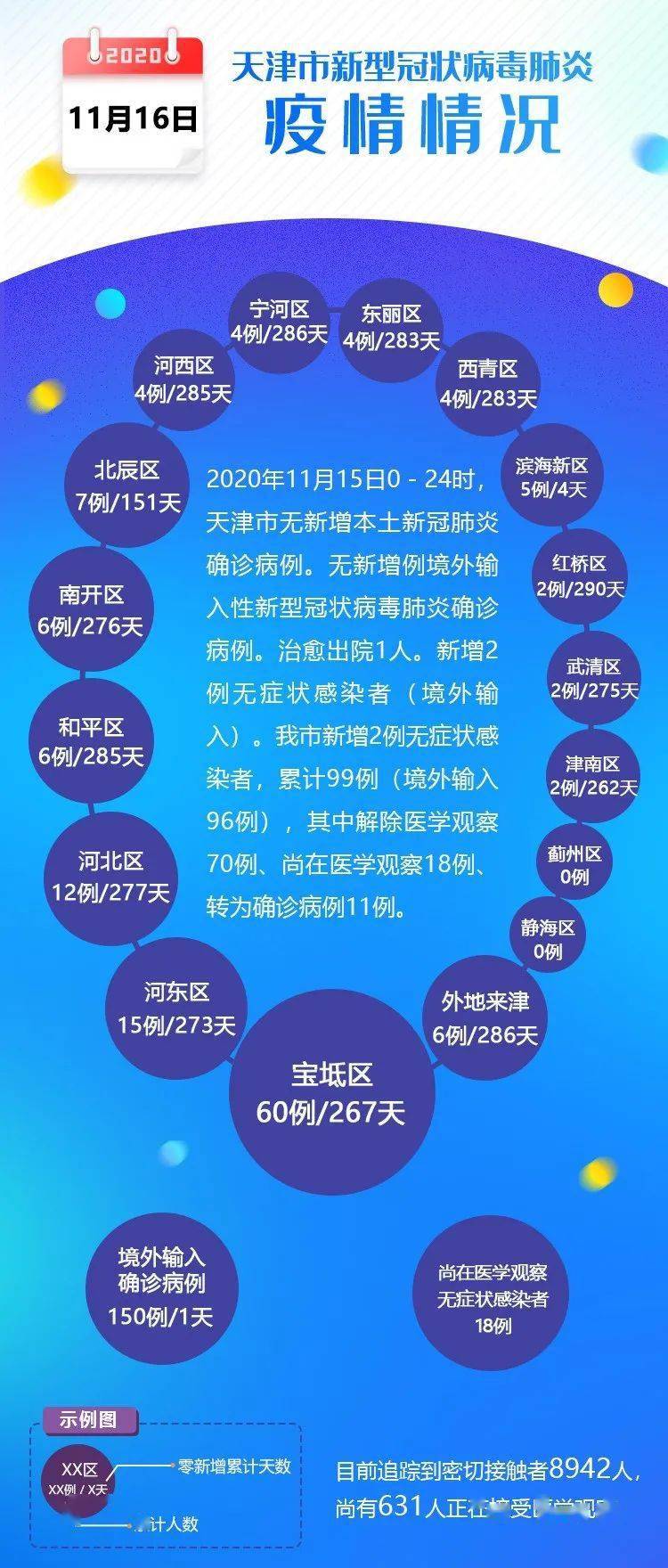【天津新增确诊病例流调疑团，天津确诊病例活动轨迹公布】