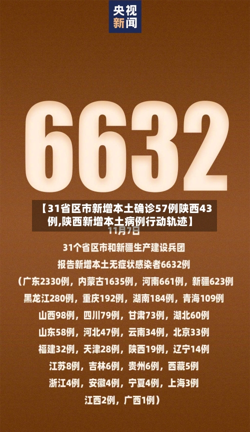 31省增本土确诊56例(31省区市增62例本土确诊) 31省增本土确诊56例(31省区市增62例本土确诊)