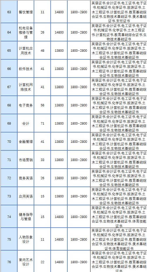 今年高考一共考几天(今年高考几天时间考完) 今年高考一共考几天(今年高考几天时间考完)