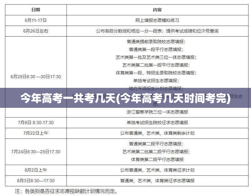 今年高考一共考几天(今年高考几天时间考完) 今年高考一共考几天(今年高考几天时间考完)