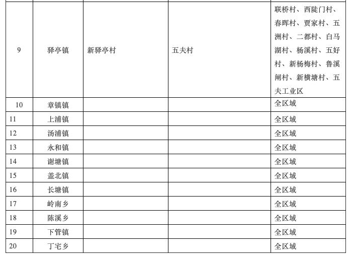 浙江昨日新增本土确诊13例(浙江昨日新增本土确诊13例是哪里的) 浙江昨日新增本土确诊13例(浙江昨日新增本土确诊13例是哪里的)