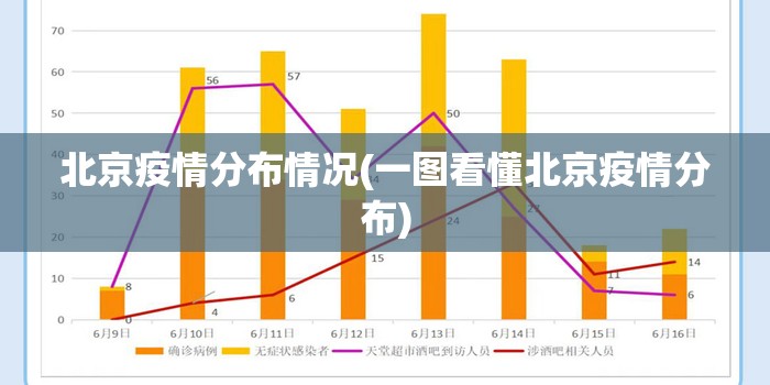 北京疫情分布情况(一图看懂北京疫情分布) 北京疫情分布情况(一图看懂北京疫情分布)