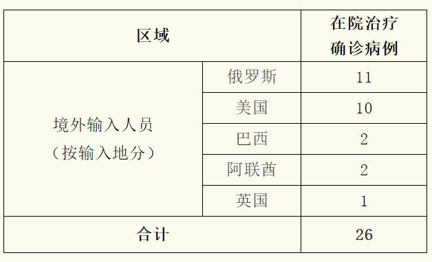 上海新增166例确诊病例/上海新增68例确诊病例 上海新增166例确诊病例/上海新增68例确诊病例