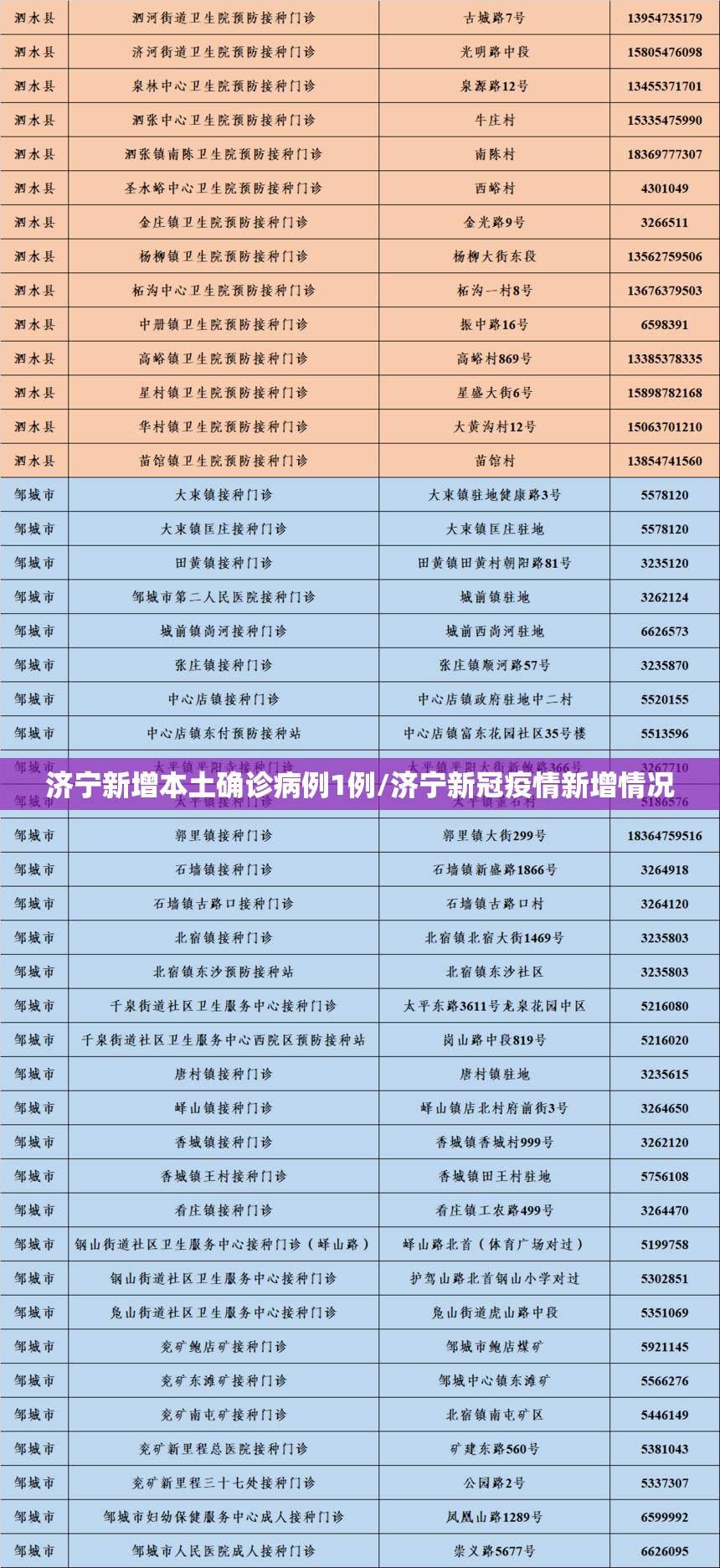 济宁新增本土确诊病例1例/济宁新冠疫情新增情况 济宁新增本土确诊病例1例/济宁新冠疫情新增情况