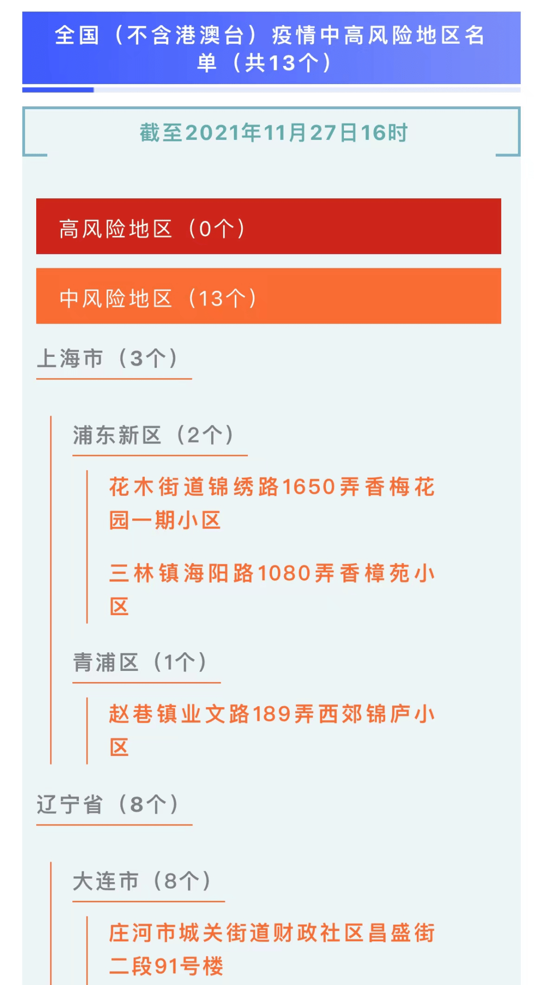 中高风险地区名单最新更新/中高风险地区最新名单最新官网