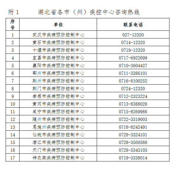 中高风险地区名单最新更新/中高风险地区最新名单最新官网