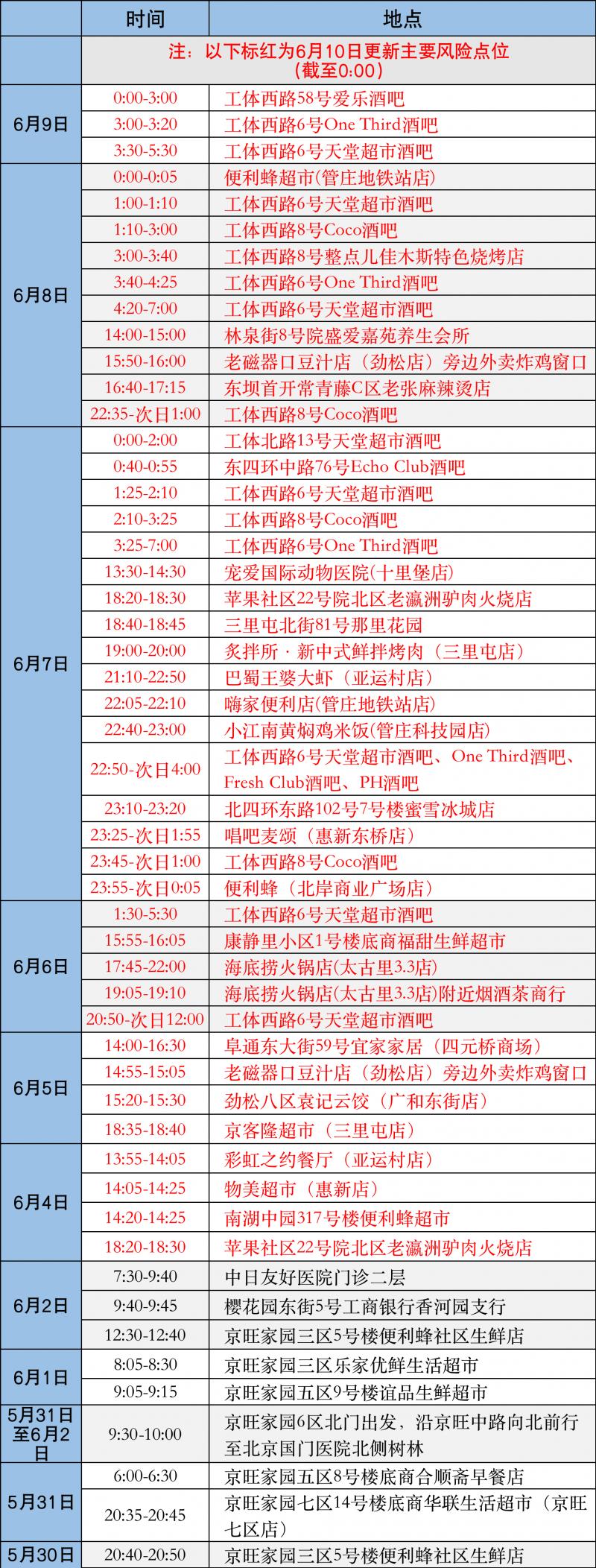 北京公布最新检测阳性率/北京最新阳性患者