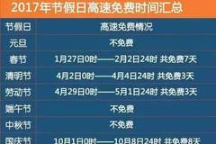 【五一收费公路免费,五一假期收费公路全部免费时间】 【五一收费公路免费,五一假期收费公路全部免费时间】