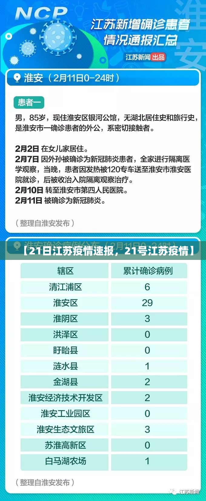 【21日江苏疫情速报,21号江苏疫情】 【21日江苏疫情速报,21号江苏疫情】