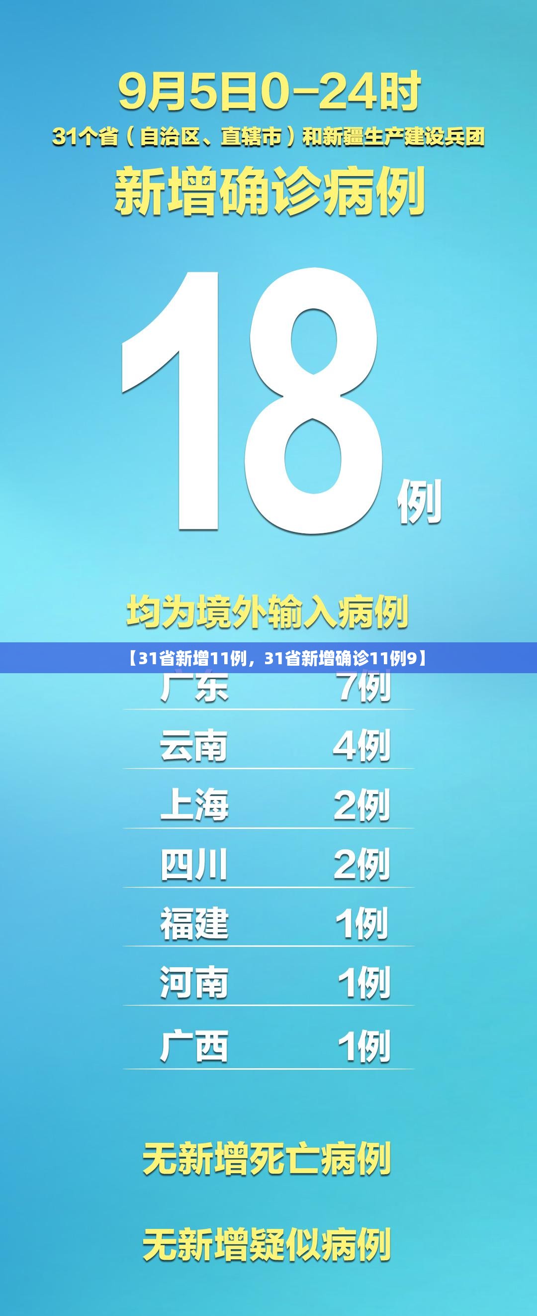【31省新增11例，31省新增确诊11例9】