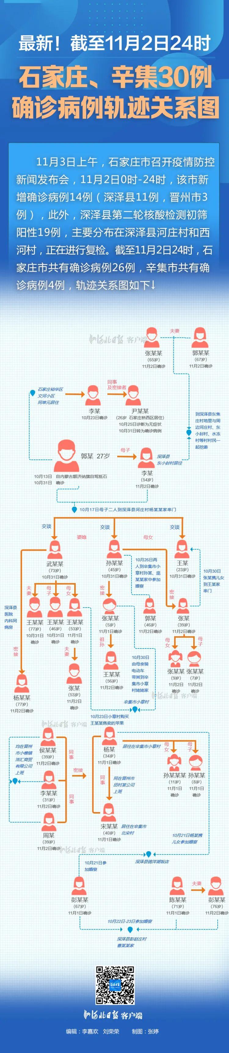 石家庄新增/石家庄新增14例本土确诊