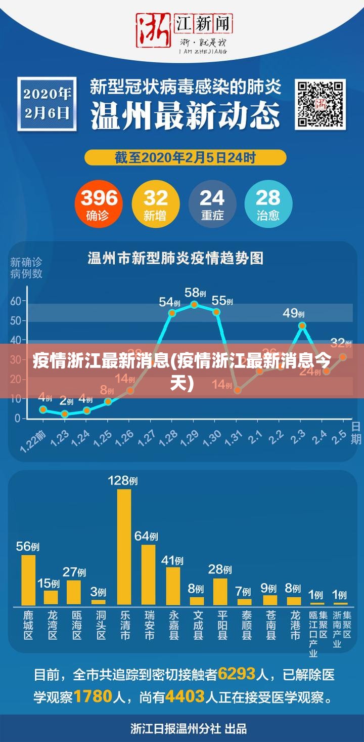 疫情浙江最新消息(疫情浙江最新消息今天)