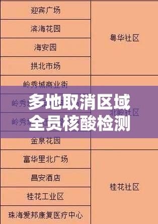 多地取消区域全员核酸检测/部分地区取消检测 多地取消区域全员核酸检测/部分地区取消检测
