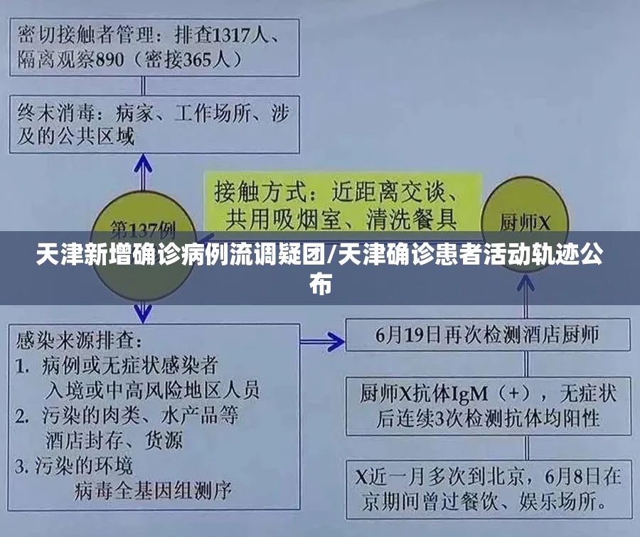 天津新增确诊病例流调疑团/天津确诊患者活动轨迹公布 天津新增确诊病例流调疑团/天津确诊患者活动轨迹公布