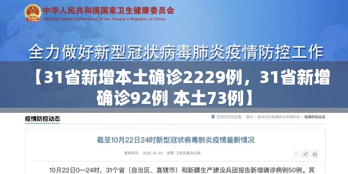 【31省新增本土确诊2229例，31省新增确诊92例 本土73例】
