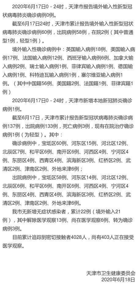 天津新增本土确诊33例/天津新增本土病例轨迹