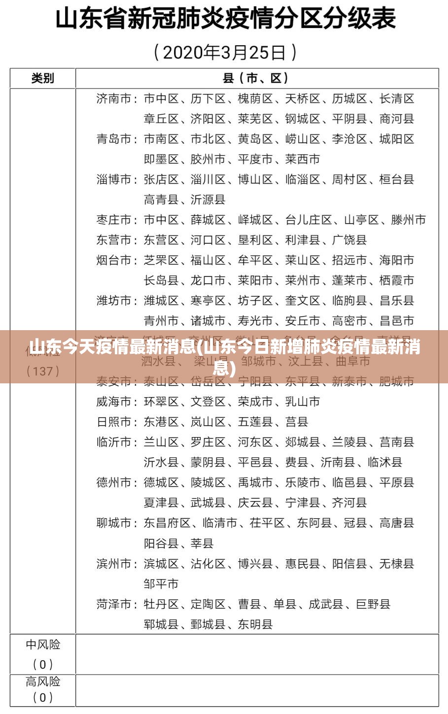 山东今天疫情最新消息(山东今日新增肺炎疫情最新消息)