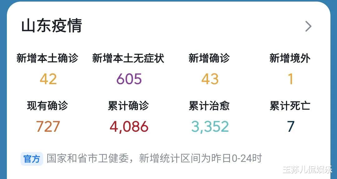 山东今天疫情最新消息(山东今日新增肺炎疫情最新消息)