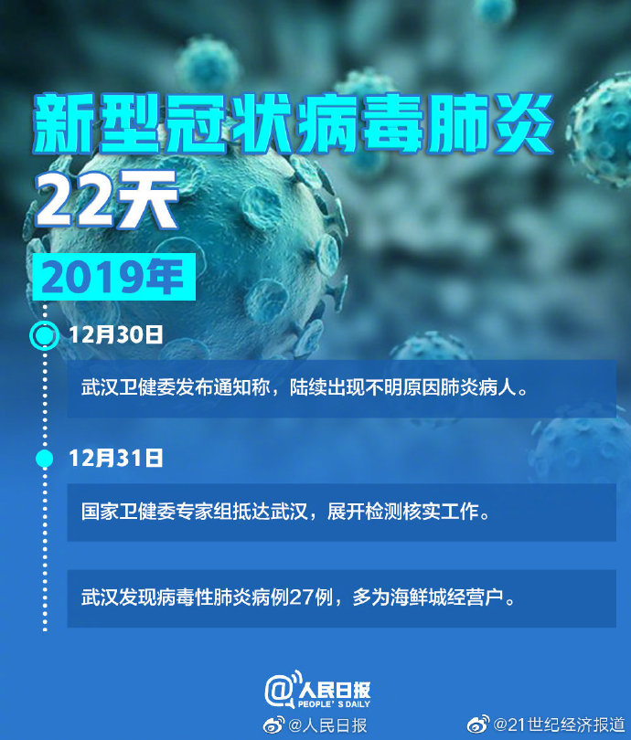 【新型冠状病毒感染肺炎疫情梳理，新型冠状病毒肺炎疫情相关资料】